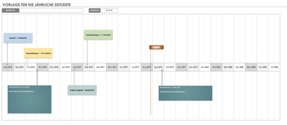 Annual Timeline German