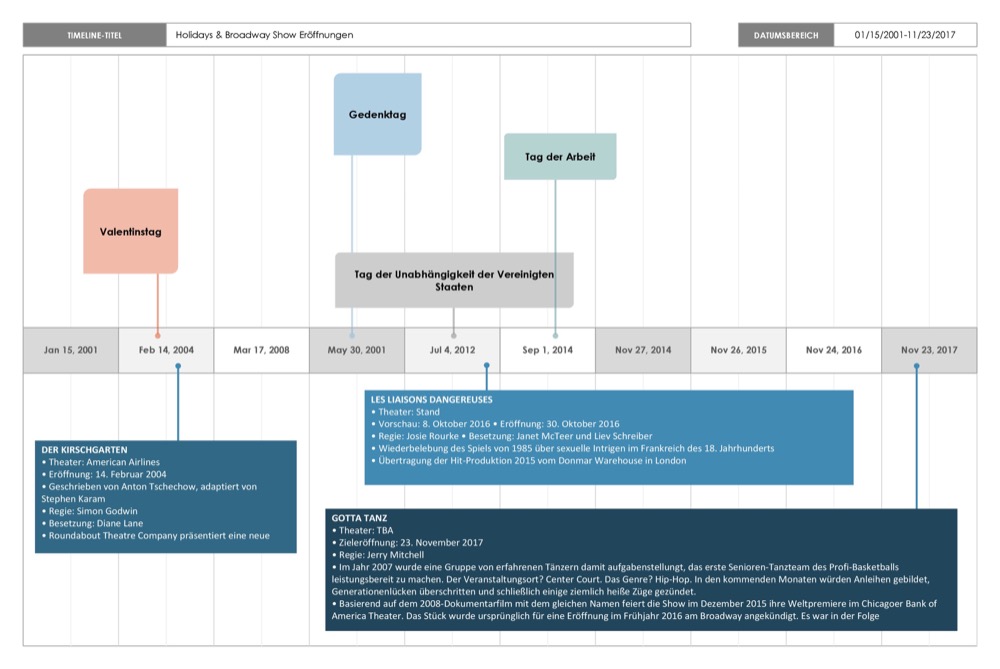 History Timeline German