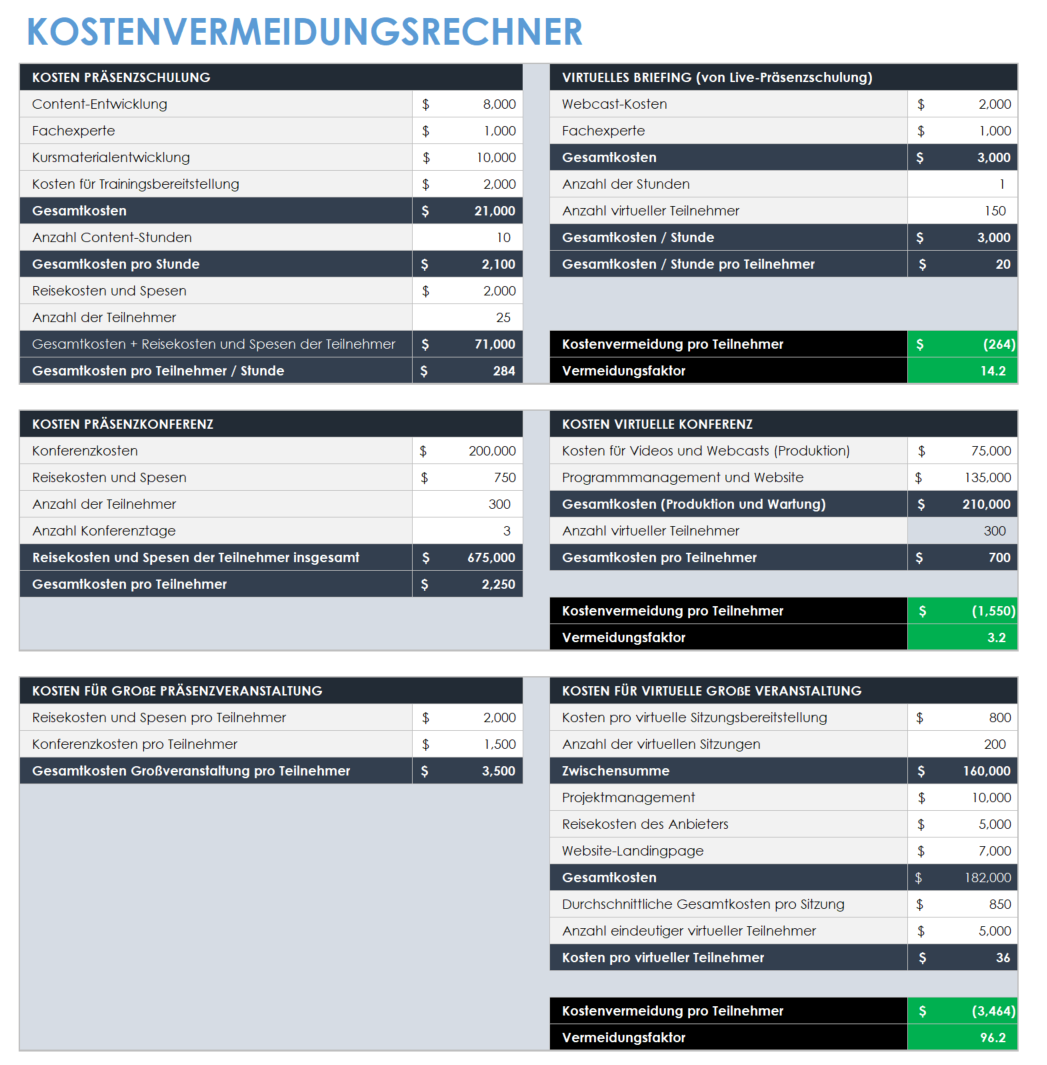  Kostenvermeidungsrechner-Vorlage