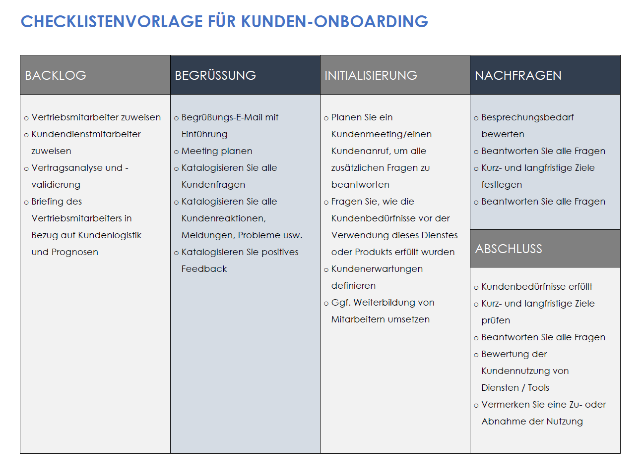  Vorlage für eine Checkliste für das Kunden-Onboarding