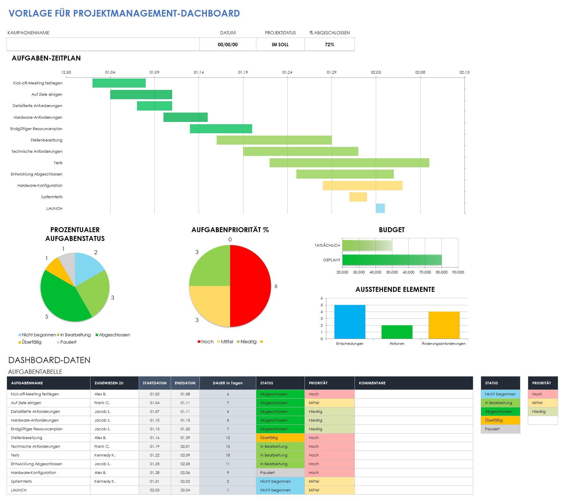  Projektmanagement-Dashboard-Vorlage