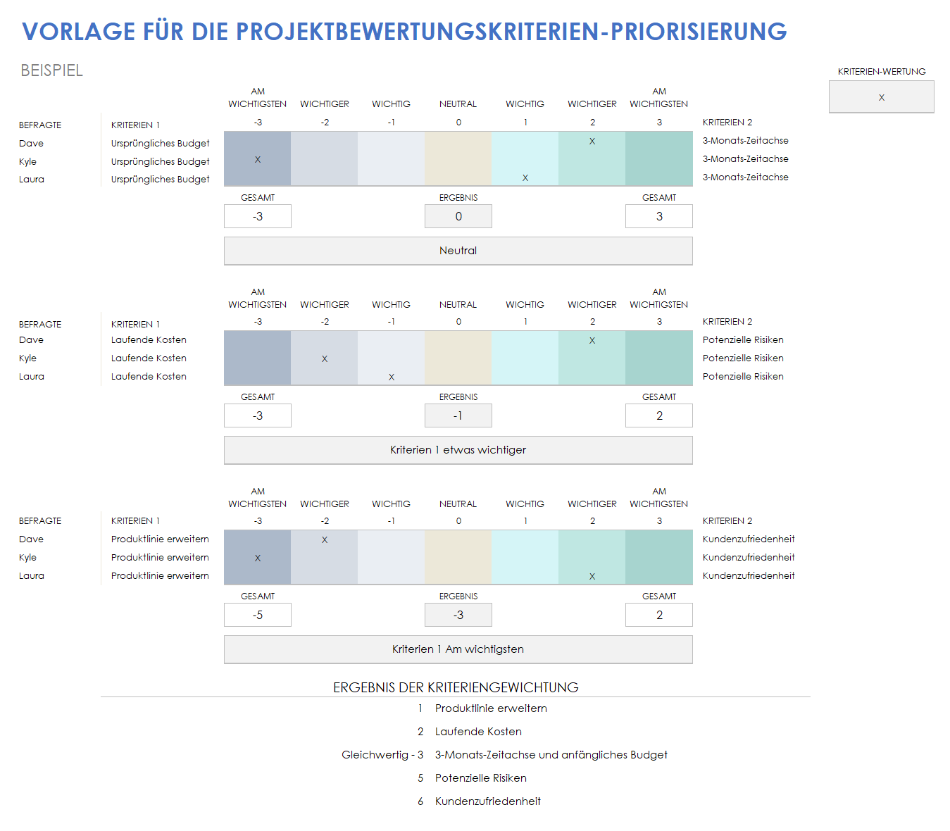 Vorlage für Projektbewertungskriterien und Priorisierung