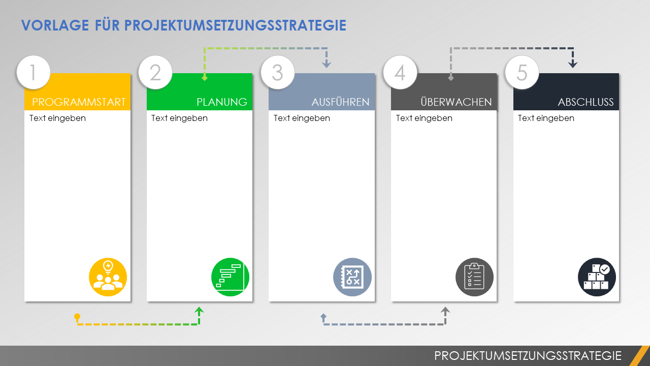  Vorlage für Projektausführungsstrategie