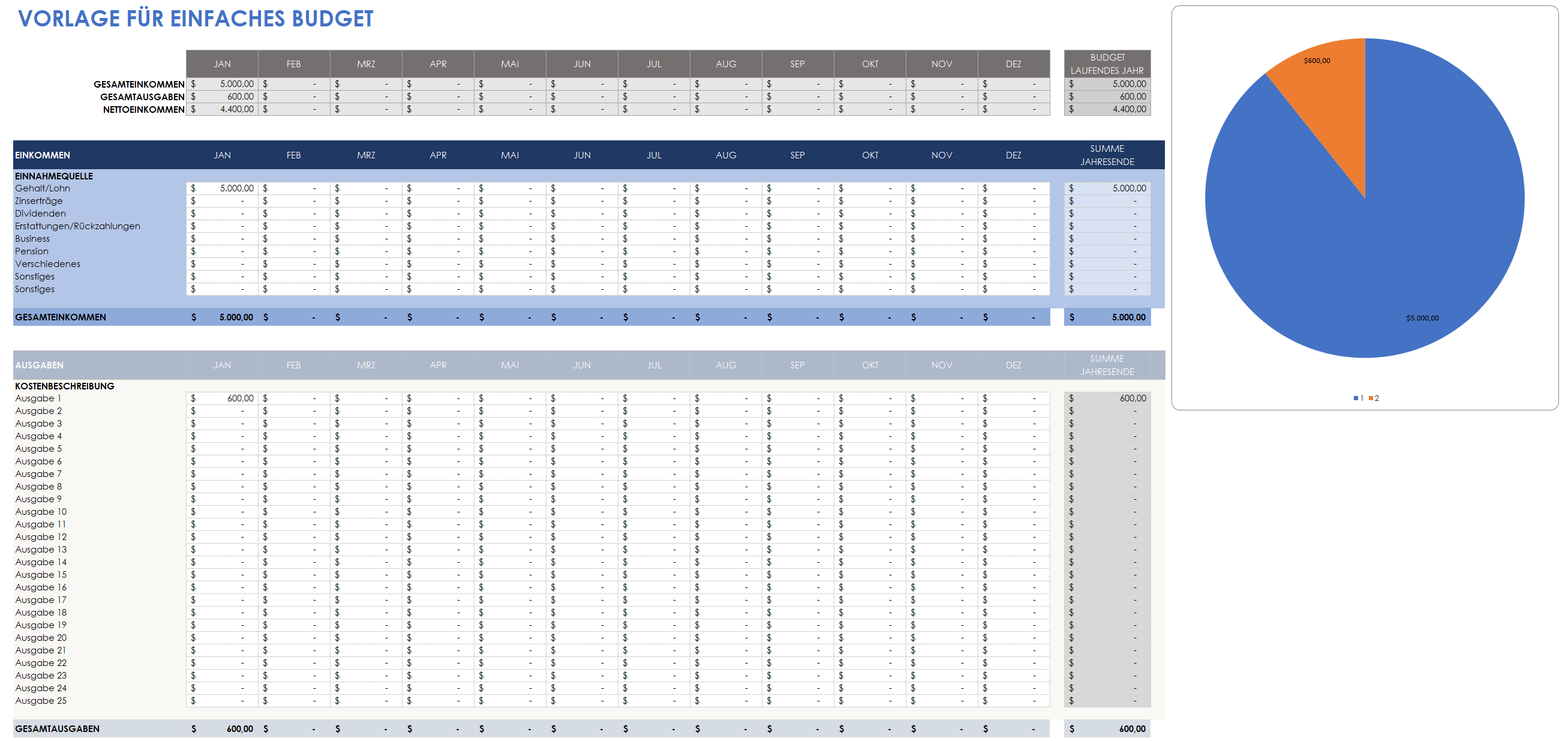  einfache Budgetvorlage