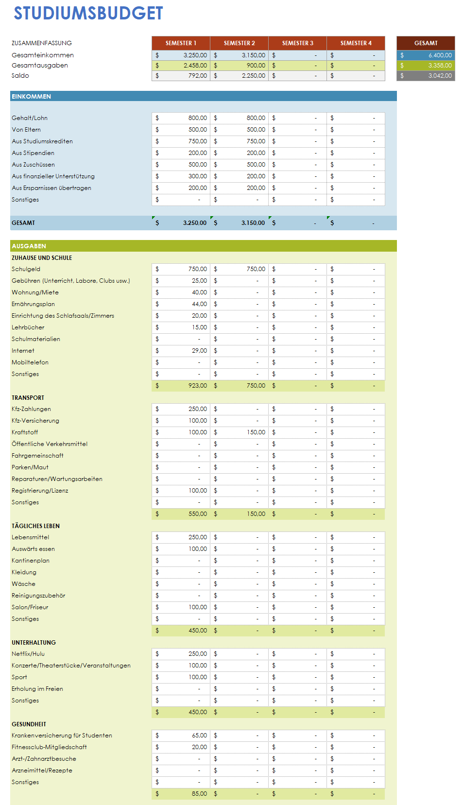 Budgetvorlage für Studenten