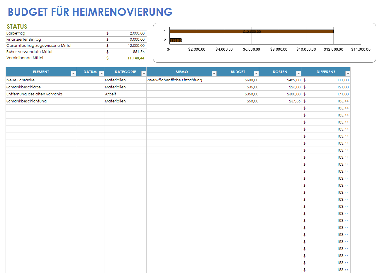 Budgetvorlage für Hausrenovierung