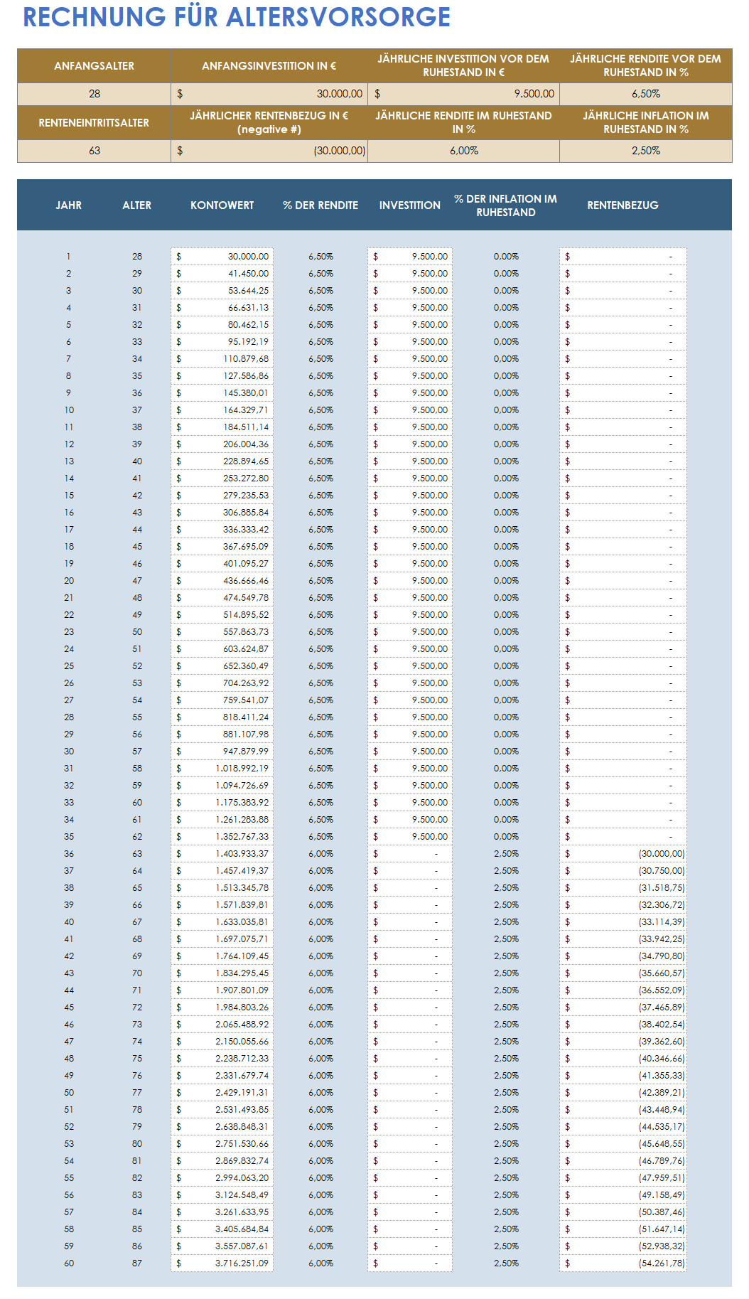 Vorlage für einen Rentensparrechner