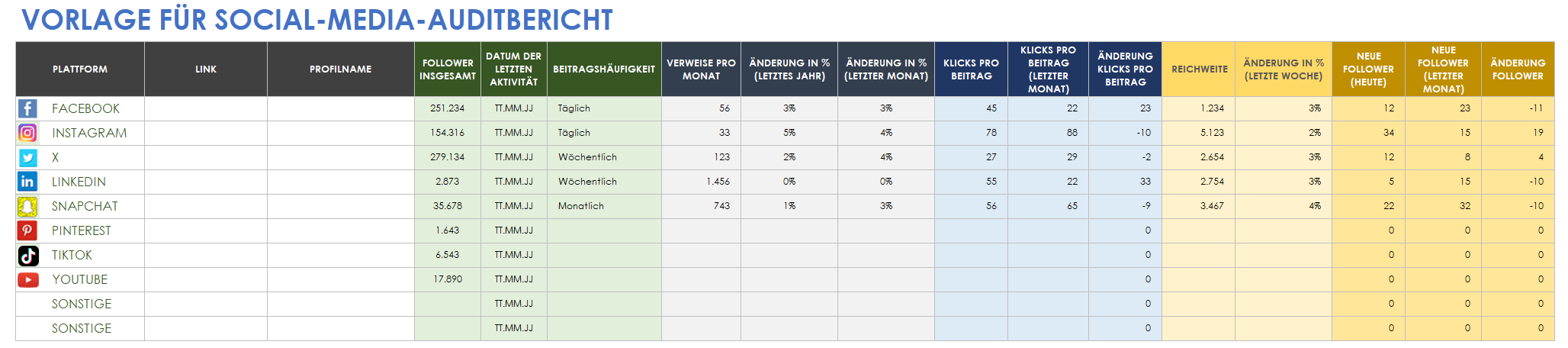  Vorlage für einen Social-Media-Auditbericht