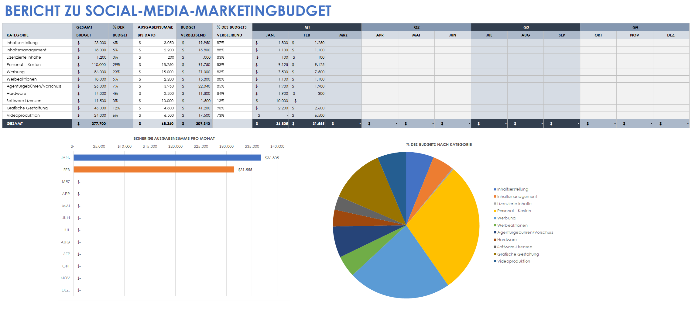  Vorlage für einen Social-Media-Marketing-Budgetbericht