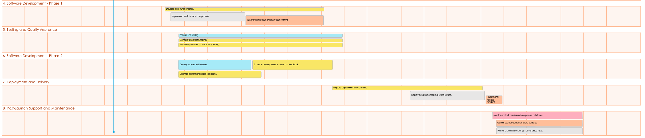 Agile Epics Roadmap Phase45678