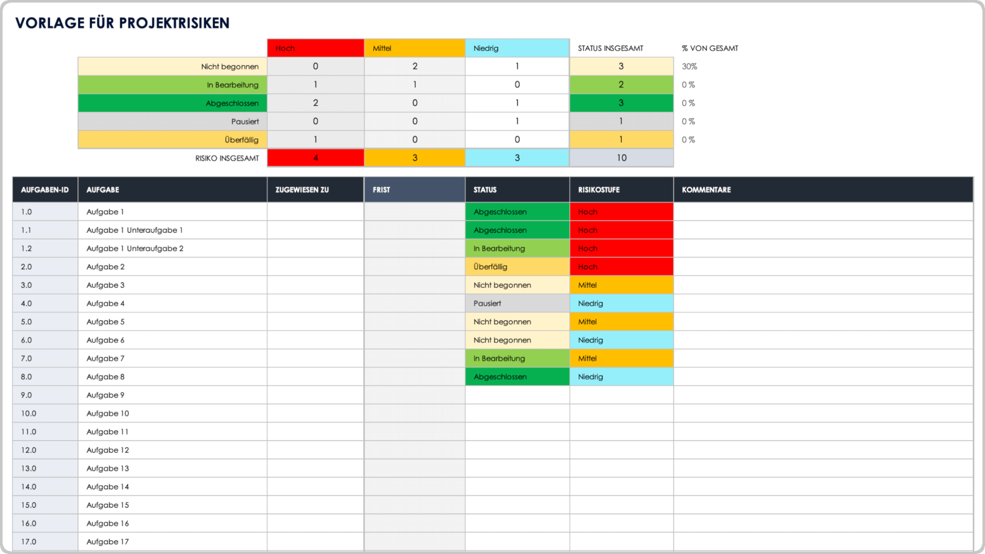 Projektmanagement-Projektrisiko