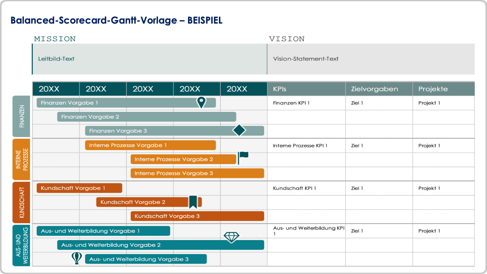  Balanced-Scorecard-Gantt-Vorlage