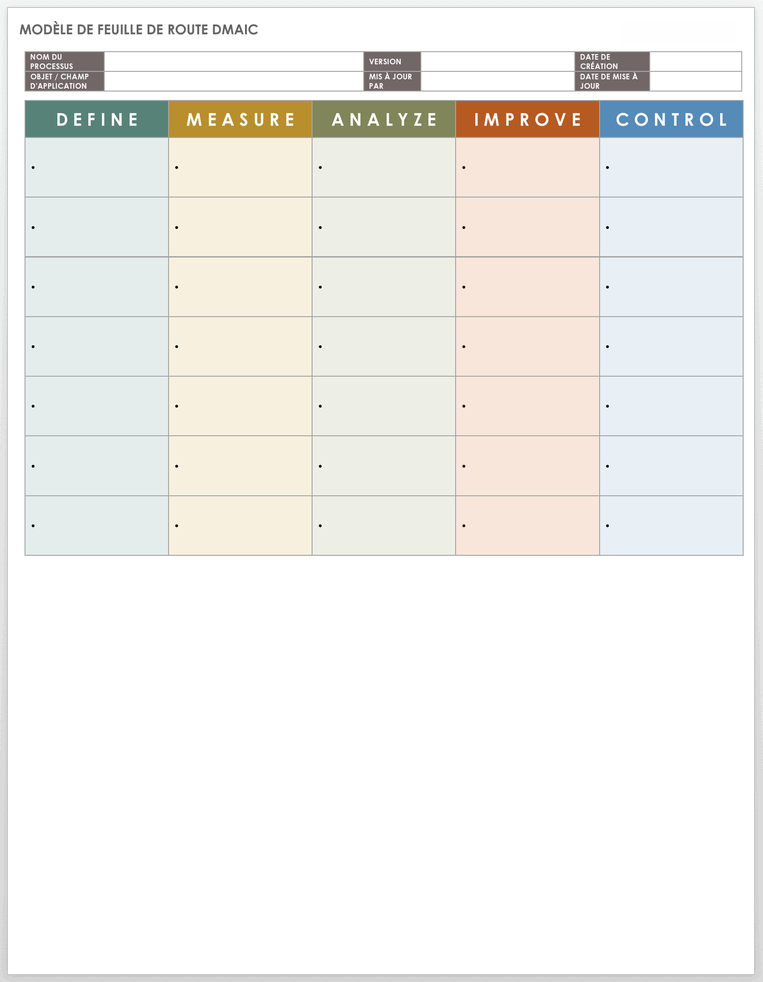 DMAIC-Roadmap-Vorlage