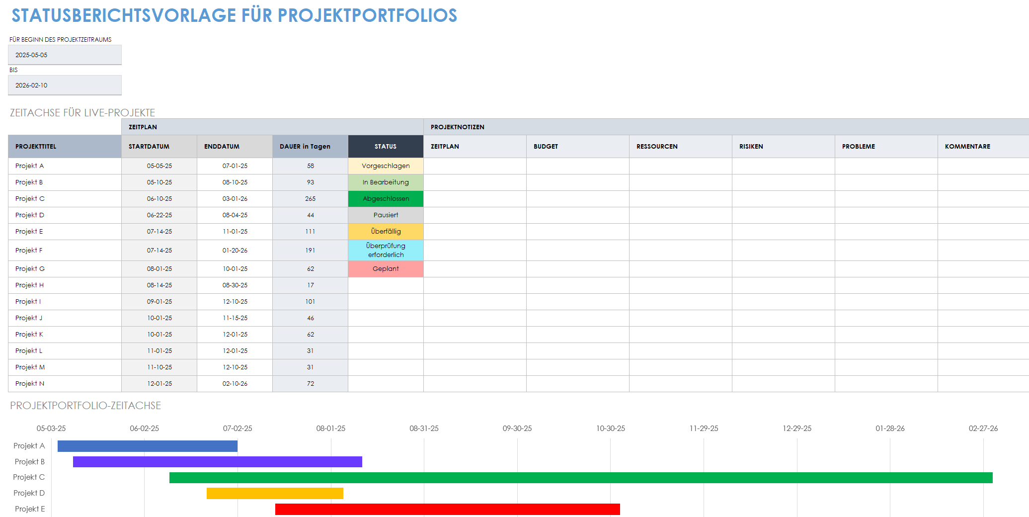 Statusbericht zum Projektportfolio