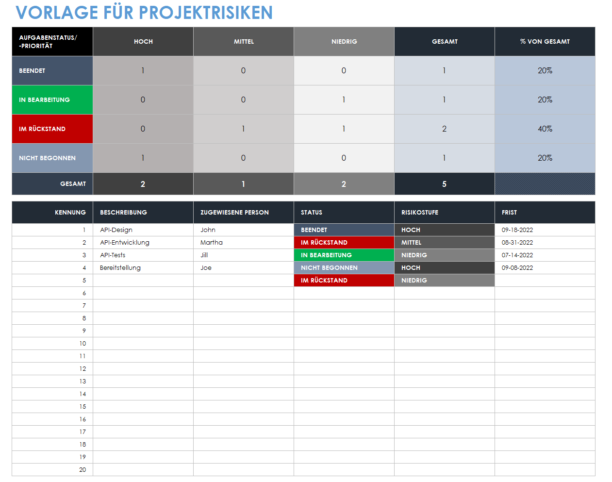 Projektrisikovorlage