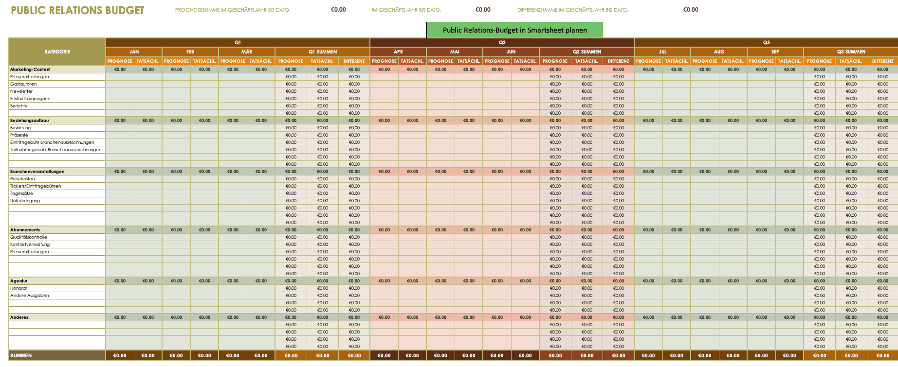 Public Relations Budget Template German